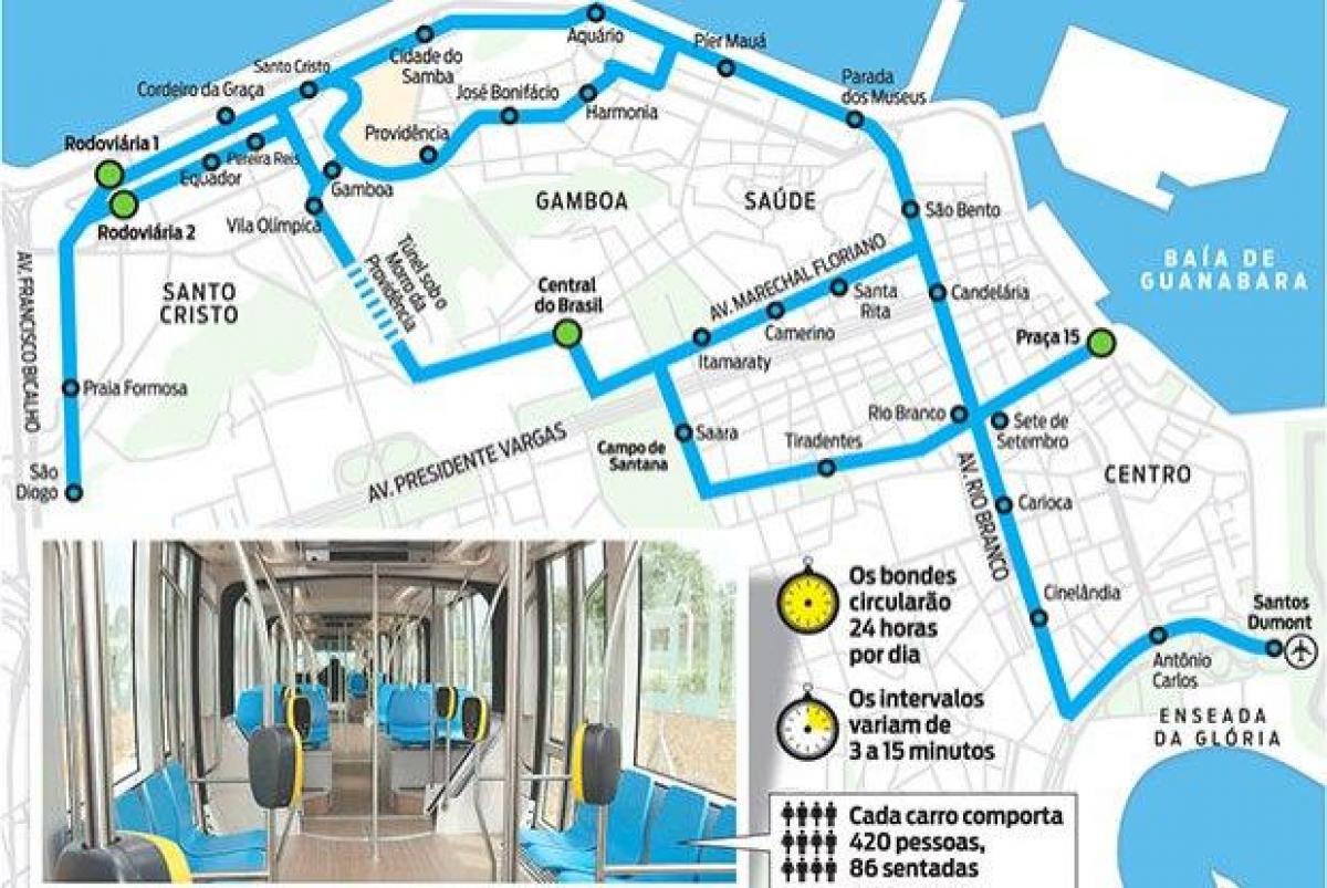 नक्शे के रियो डी जनेरियो ट्राम