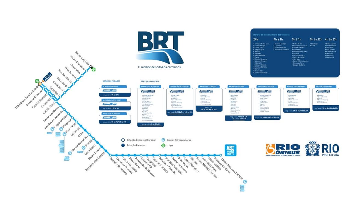 नक्शे के BRT TransOeste