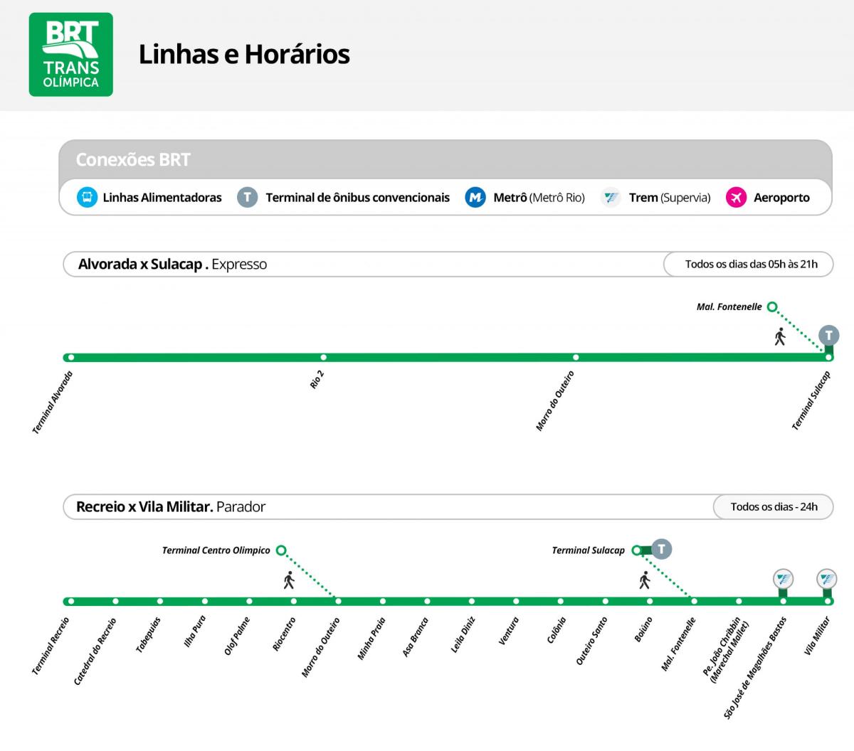 नक्शे के BRT TransOlimpica - स्टेशनों