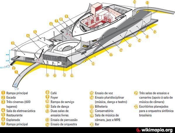 नक्शे की Cidade दास Artes