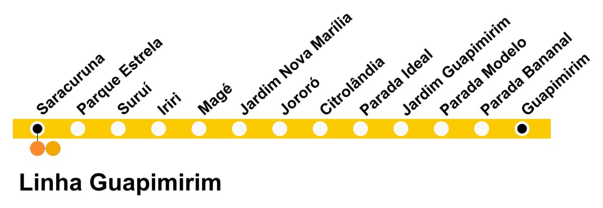 नक्शे के SuperVia लाइन Guapimirim
