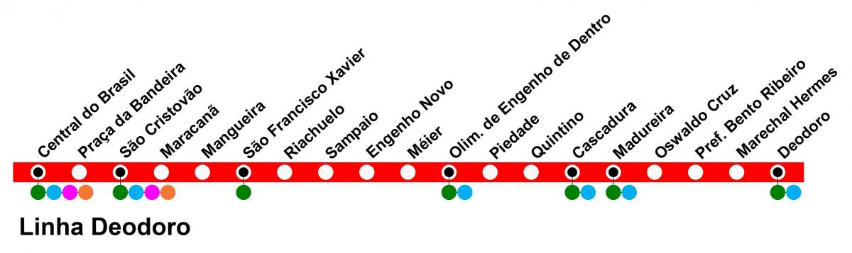 नक्शे के SuperVia लाइन डेओदोरो