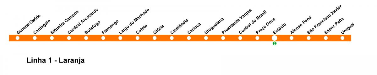 नक्शे के रियो डी जनेरियो में मेट्रो लाइन 1 (नारंगी)