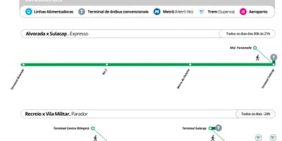 नक्शे के BRT TransOlimpica - स्टेशनों