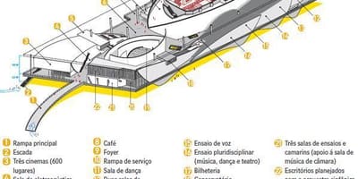 नक्शे की Cidade दास Artes