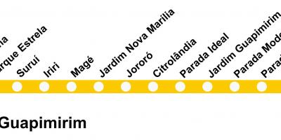नक्शे के SuperVia लाइन Guapimirim